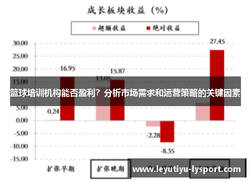 篮球培训机构能否盈利？分析市场需求和运营策略的关键因素